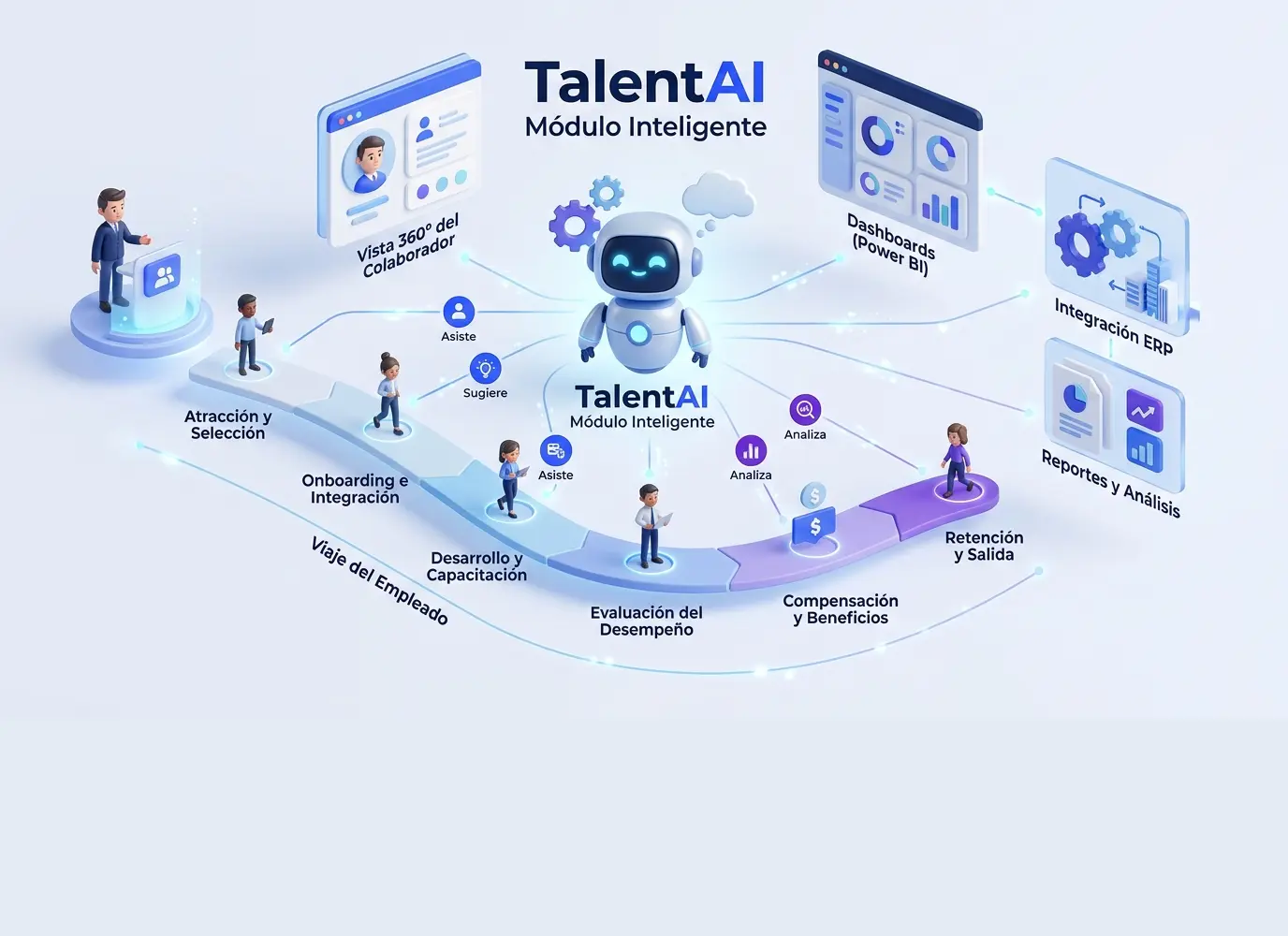 Inteligencia Artificial y BI en HR